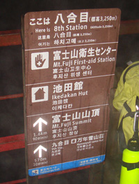 富士登山の途中経過